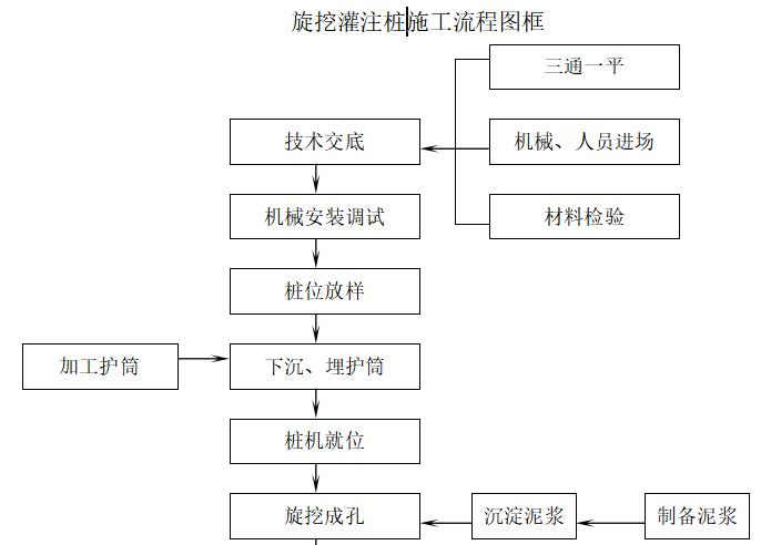 咬合桩基坑支护工程安全专项施工方案