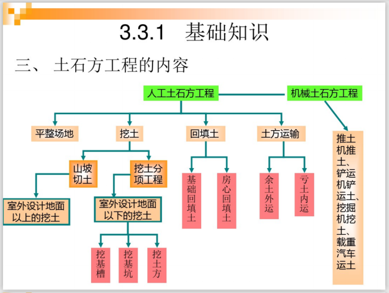 土石方工程工程量计算规则课件