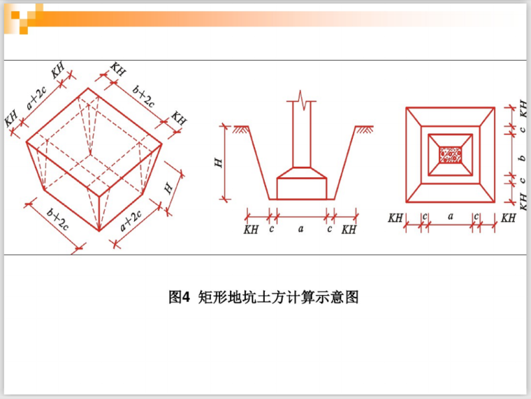 土石方工程工程量计算规则课件