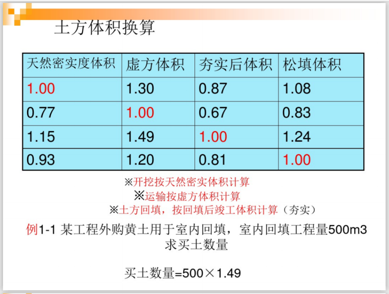 土石方工程工程量计算规则课件