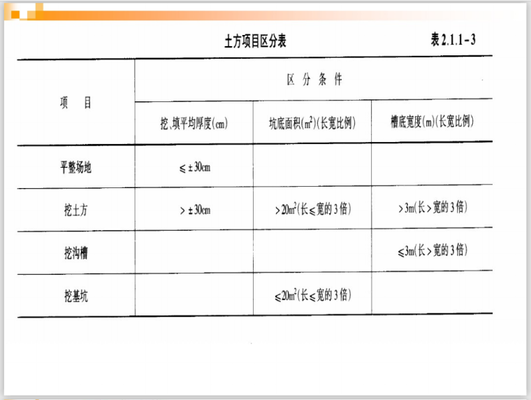 土石方工程工程量计算规则课件