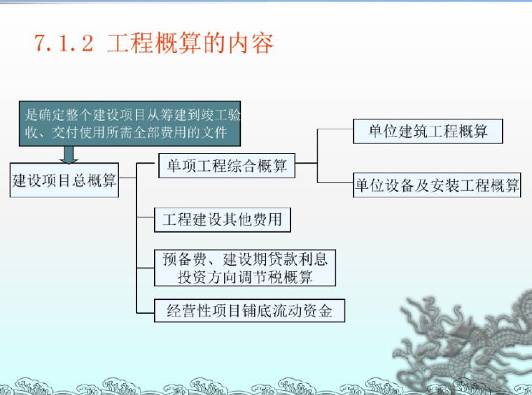 设计概算与投资估算教学课件