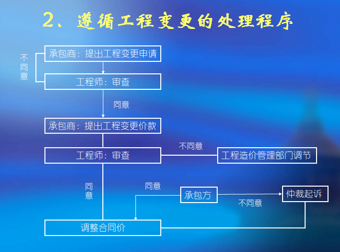 施工阶段工程造价的确定与控制