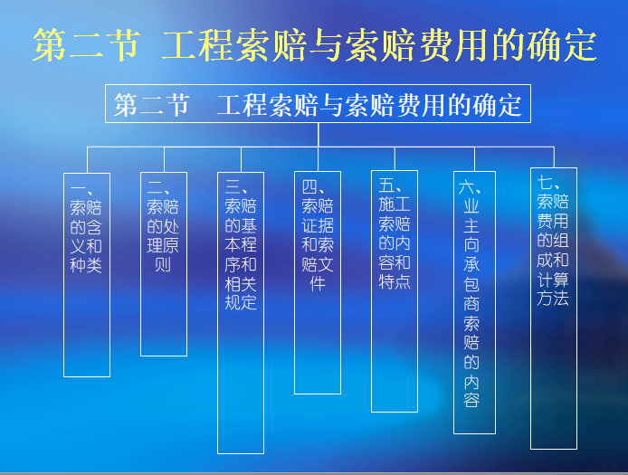 施工阶段工程造价的确定与控制