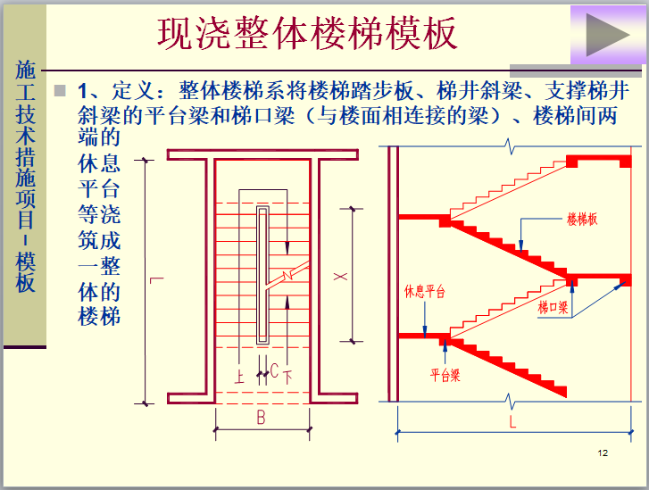 混凝土模板及支撐工程量計(jì)算