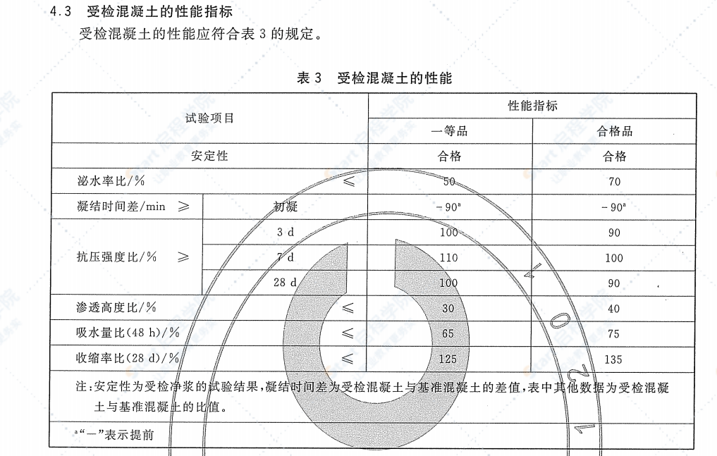 JC474-2008 砂浆、混凝土防水剂