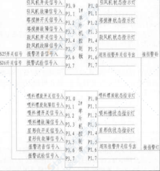 BIM技术在地铁施工安全方面的应用浅析