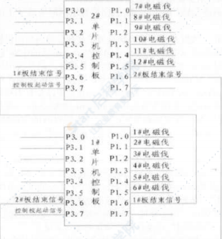 BIM技术在地铁施工安全方面的应用浅析