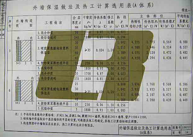 魯L06J113 居住建筑保溫構造詳圖（節(jié)能65%）