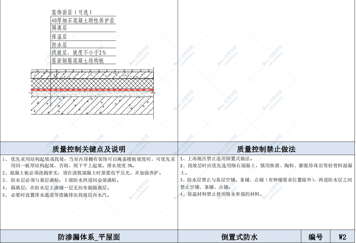 住宅关键节点防渗漏控制要点