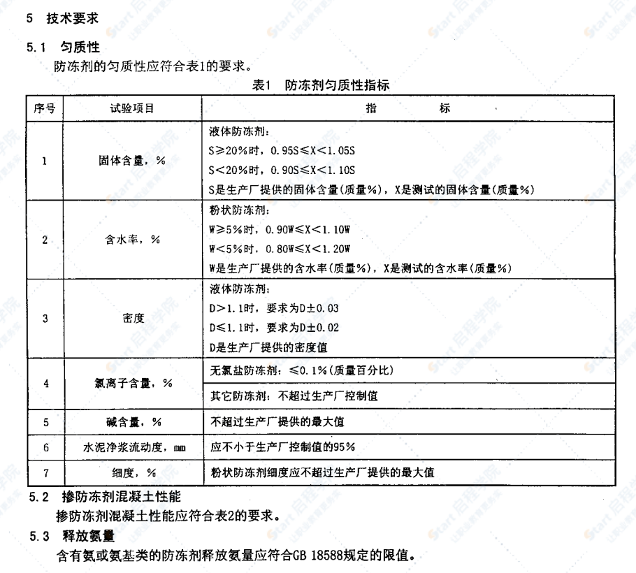 JC475-2004 混凝土防冻剂