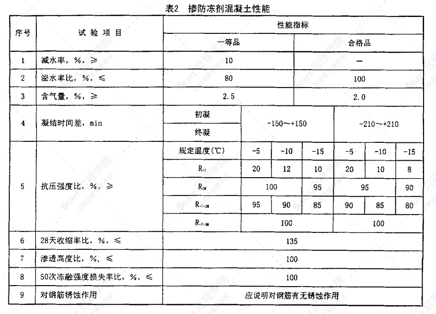 JC475-2004 混凝土防冻剂