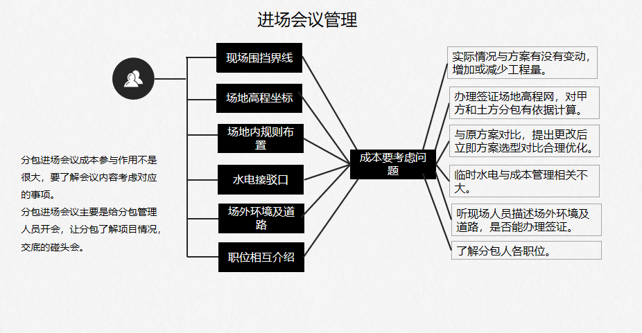 企业成本管理（分包进场管理）平衡术