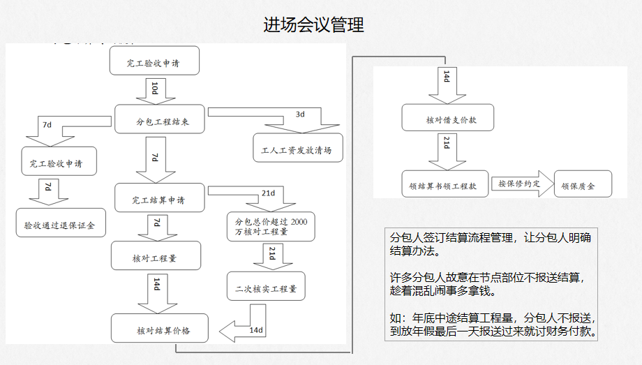 企业成本管理（分包进场管理）平衡术