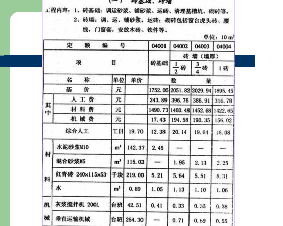 建设工程定额培训课件讲义