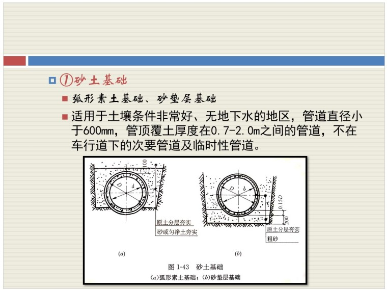 市政管道工程总结与识图