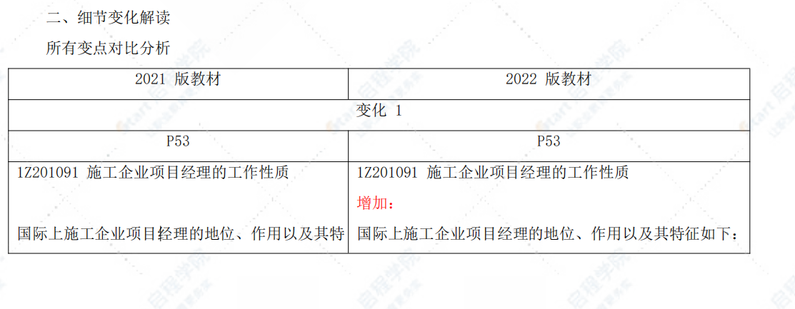 2022一建《管理》新旧教材变化 