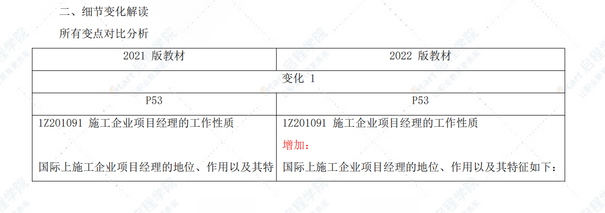 2022一建《机电》新旧教材变化