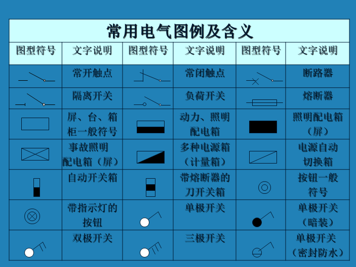 安装工程电气类识图课件解析