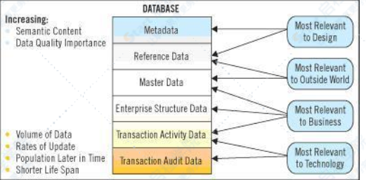 BIM设计资源管理的数据库实践