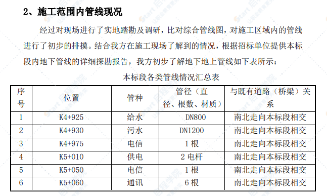 广东某项目地下管线专项防护措施