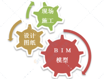 BIM是建筑行业可持续发展的催化剂