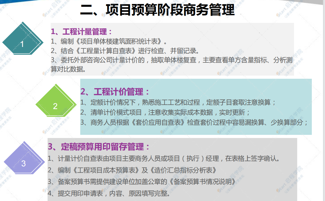 全过程商务管理指导手册交底