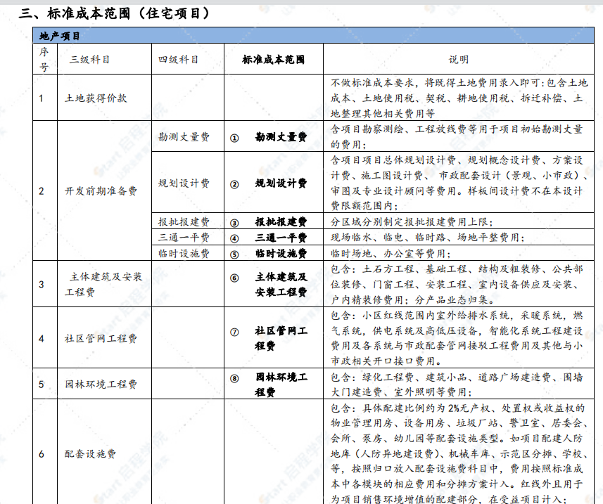 企业标准成本管理作业指引手册