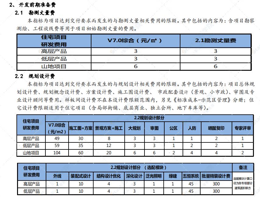 企业标准成本管理作业指引手册