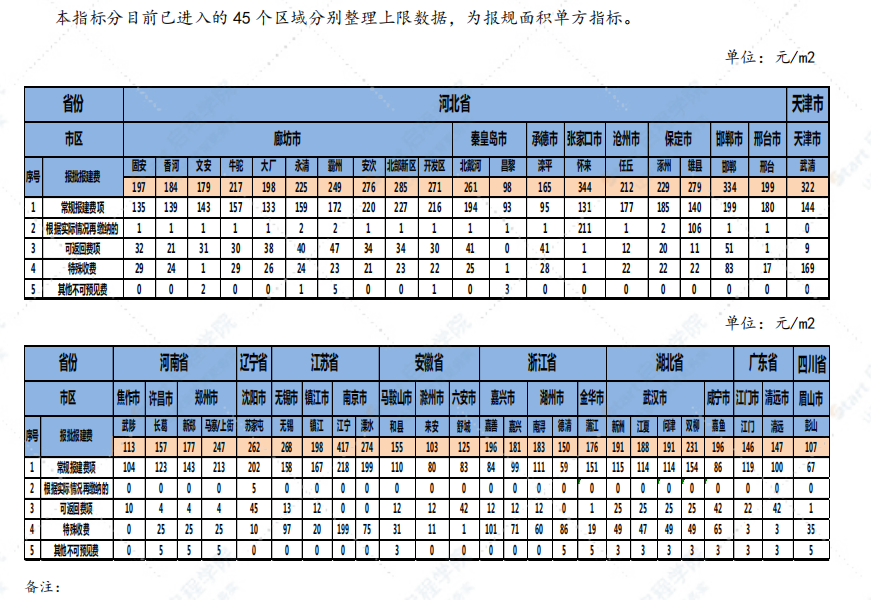 企业标准成本管理作业指引手册