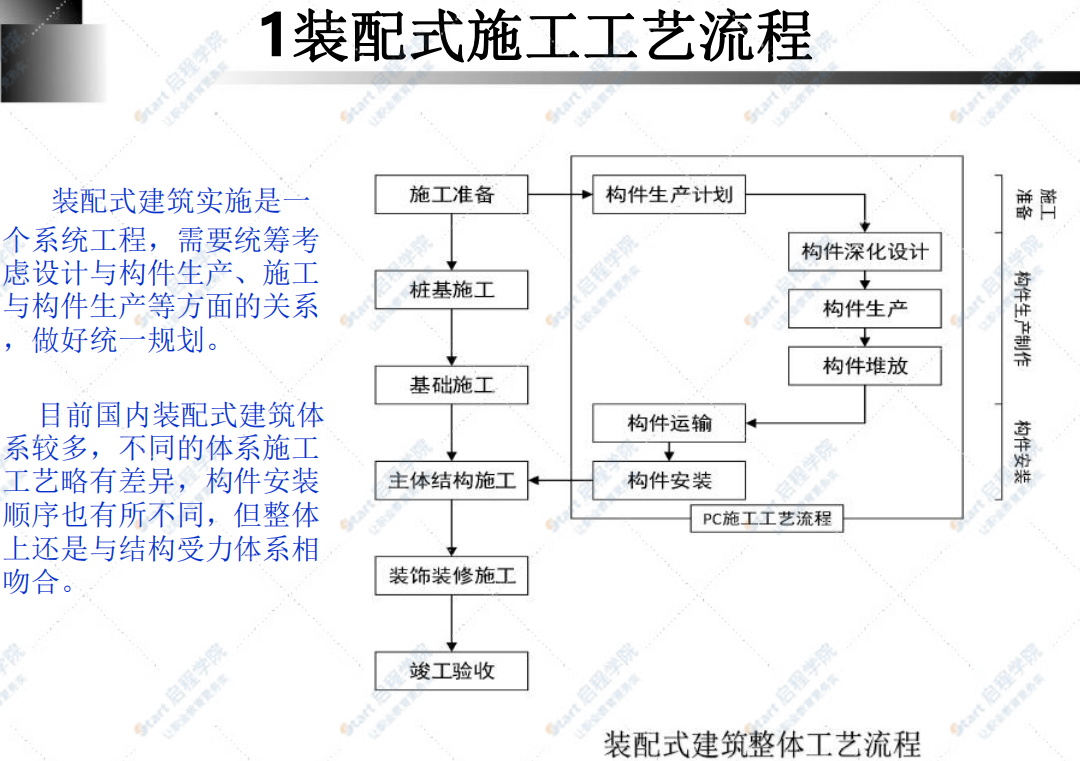 装配式建筑施工培训讲义