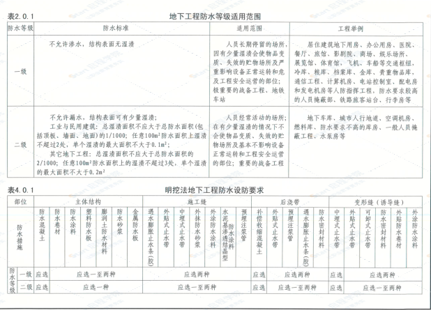 内蒙12J-1工程做法