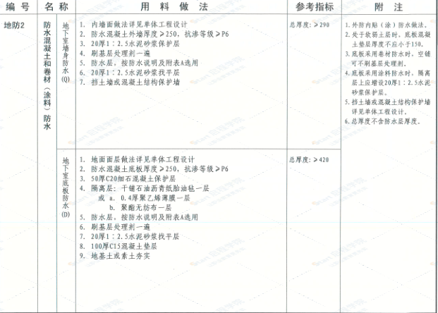 内蒙12J-1工程做法