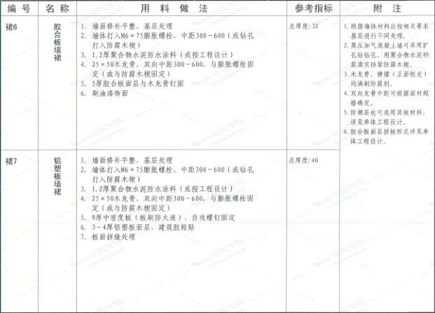 内蒙12J-1工程做法