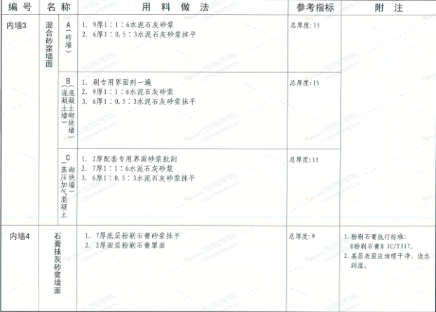 内蒙12J-1工程做法