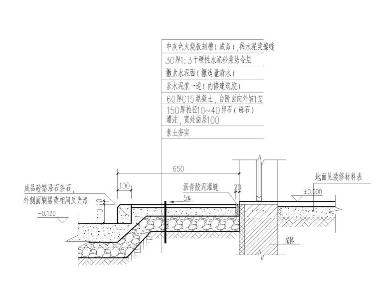 多层加油站建筑施工图