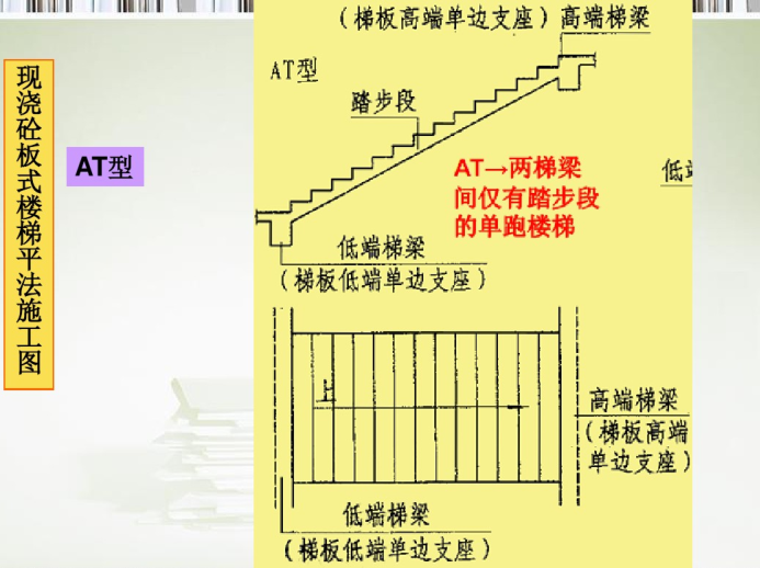 楼梯平法施工图制图与识读