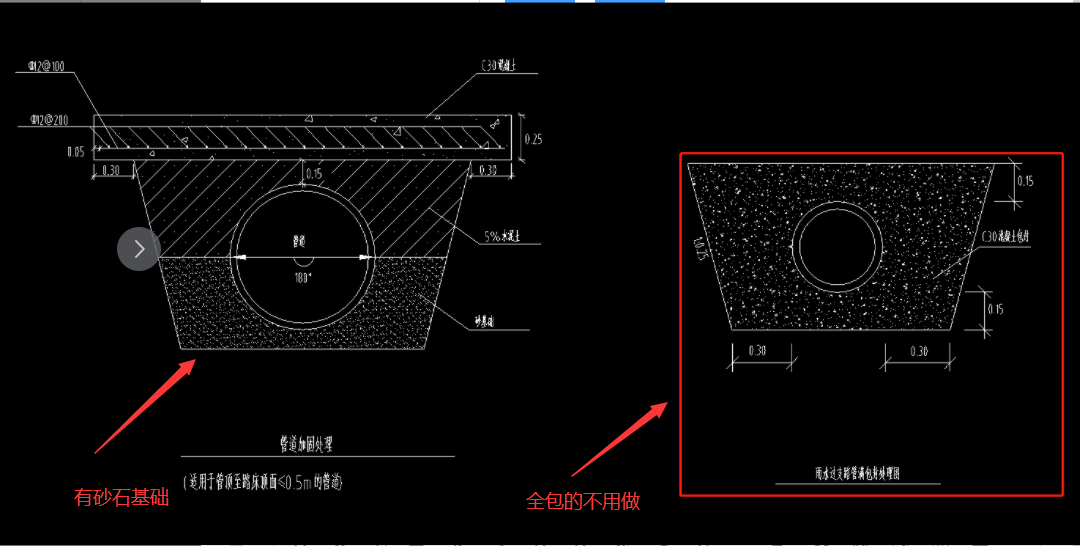 雨水管道过行车路面需要包封，但是砂石垫层还需要计算吗