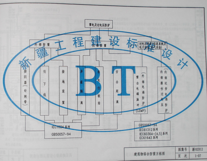 新02D12 防雷與接地工程