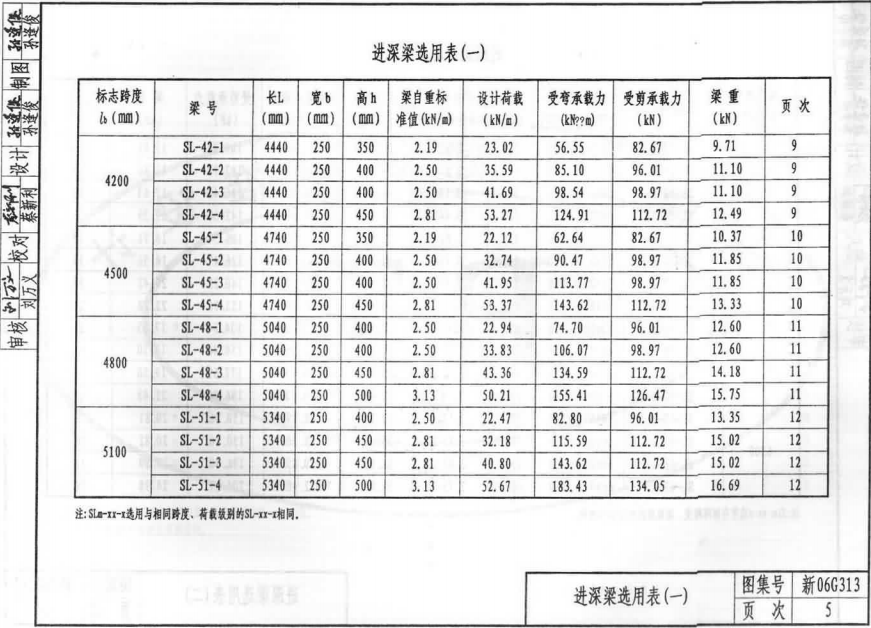 新06G313 钢筋混凝土进深梁