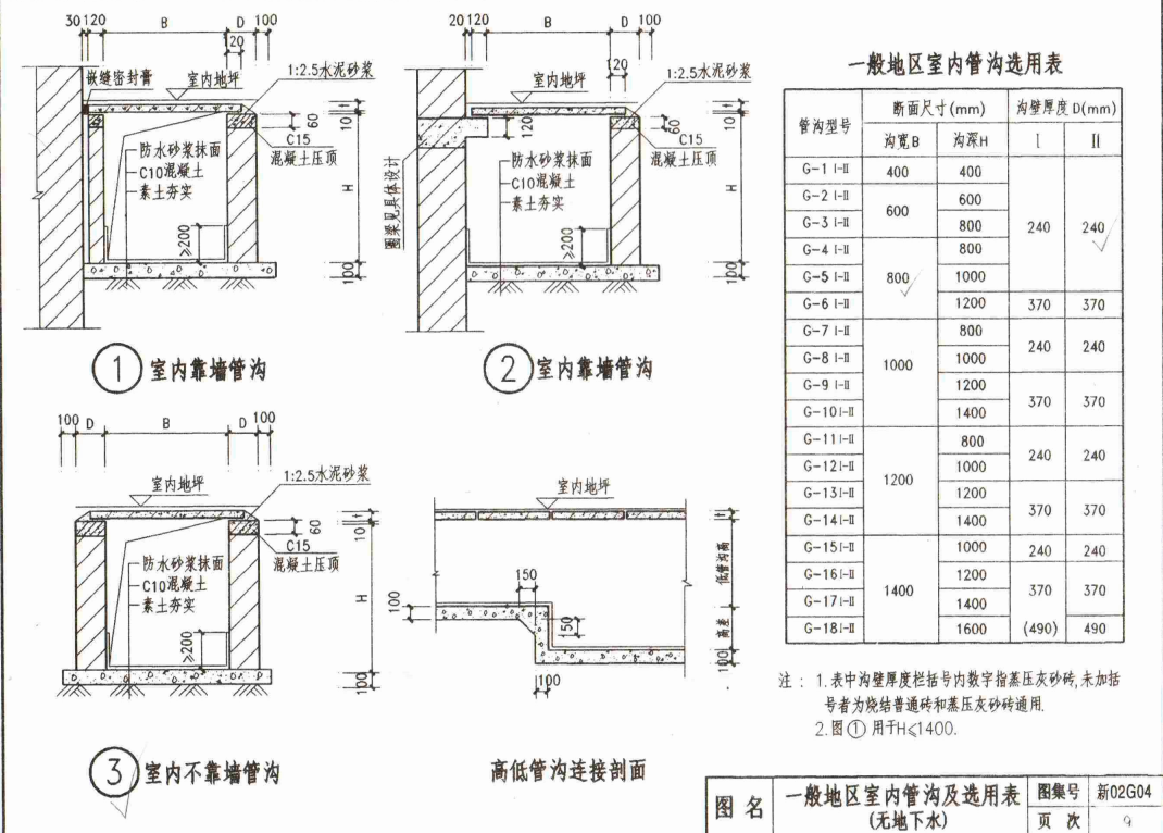 新02G04 管沟及盖板