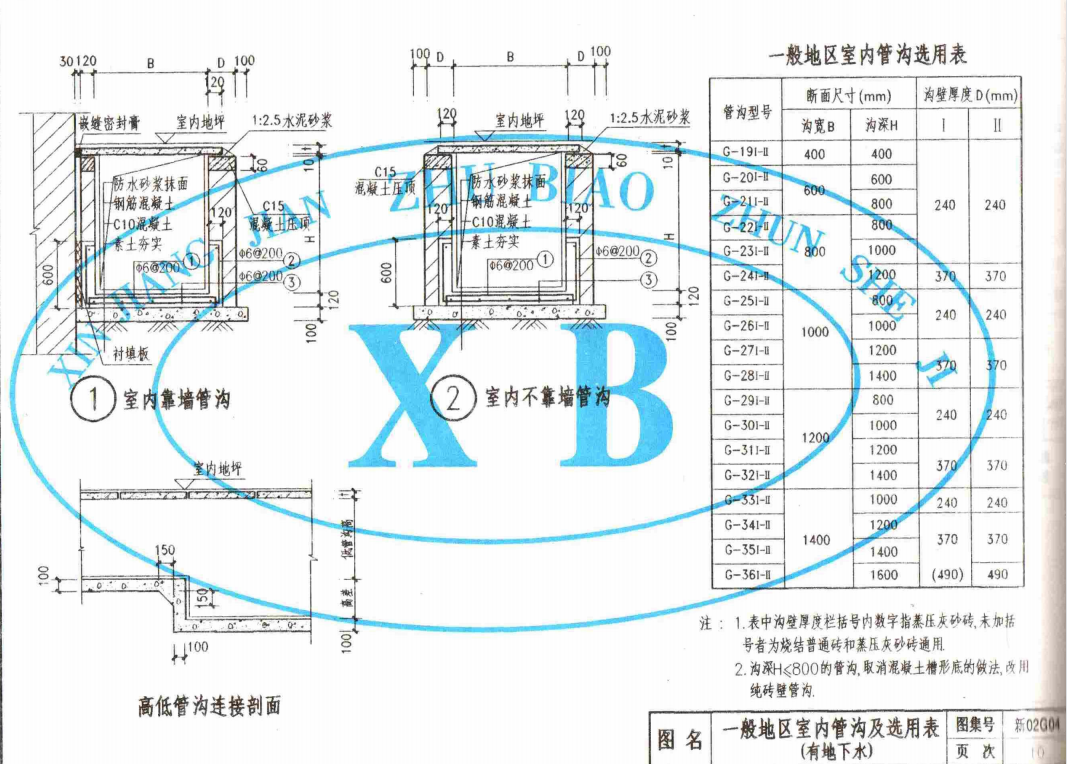 新02G04 管沟及盖板