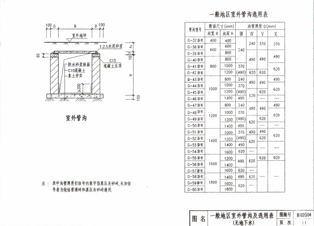 新02G04 管沟及盖板