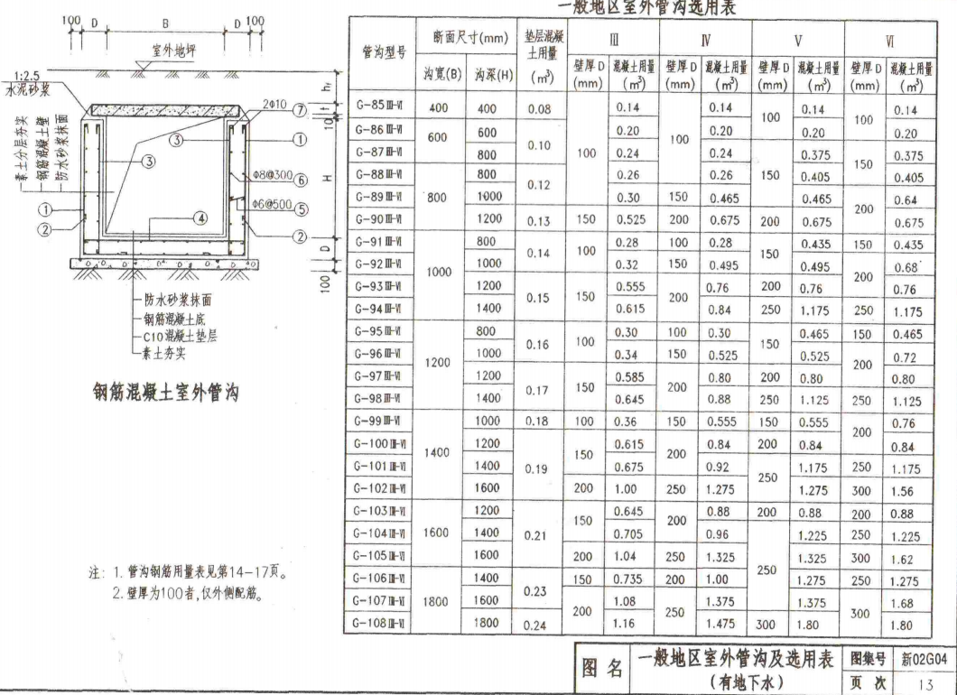 新02G04 管沟及盖板