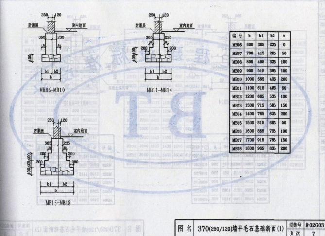 新02G03 墙下扩展基础