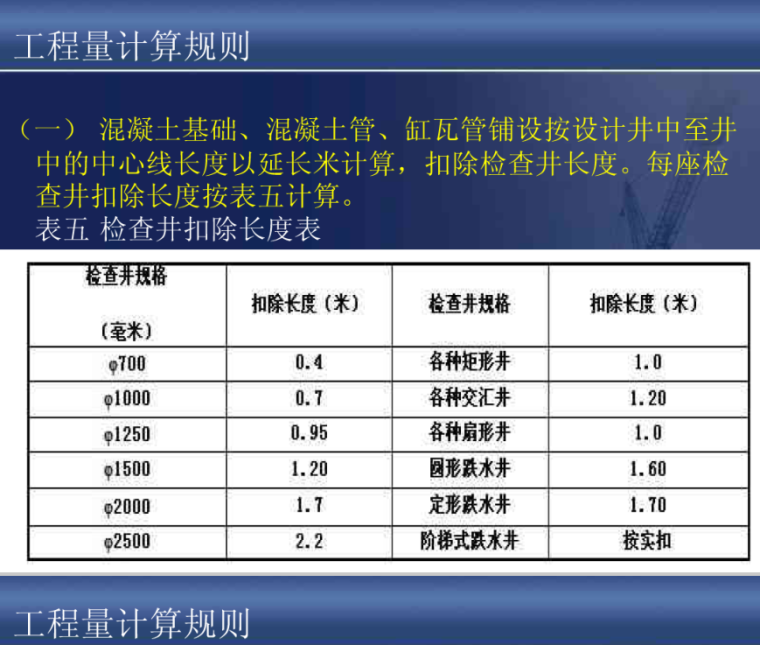 市政工程预算定额应用给排水工程课件