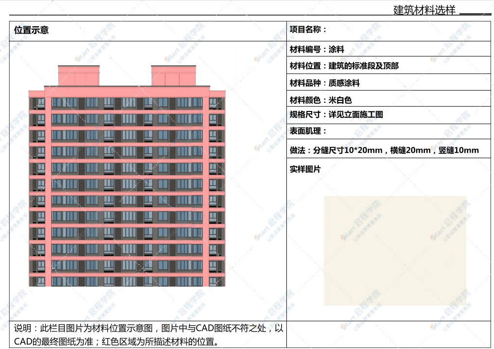 福建高层住宅现代典雅风立面控制手册2020