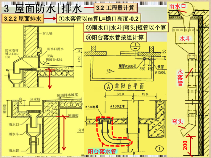 屋面防水及隔热保温工程工程量计算