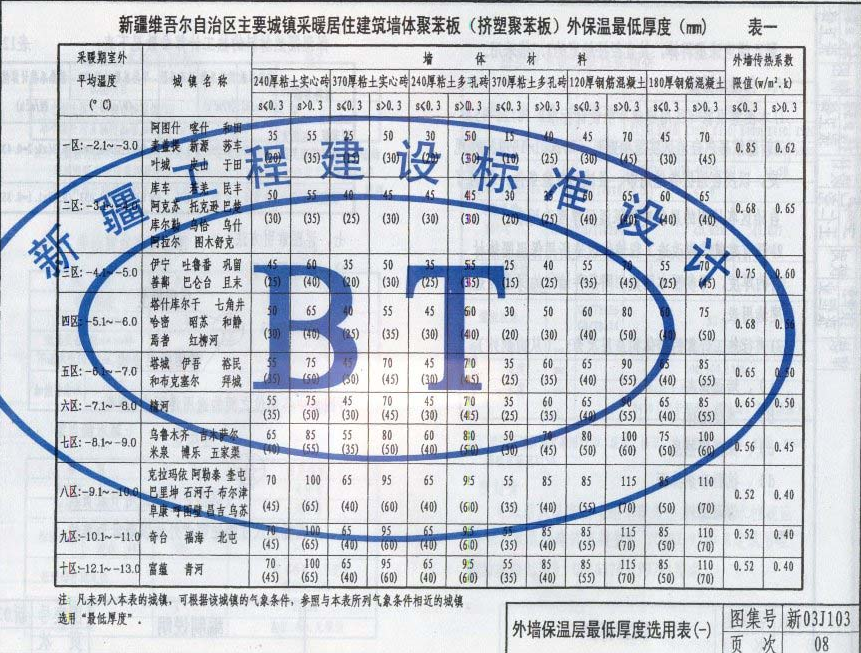 新03J103 聚苯板薄抹面外保温体系构造图集