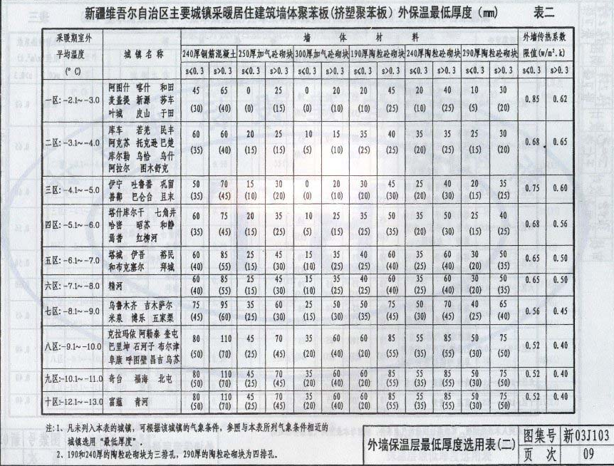 新03J103 聚苯板薄抹面外保温体系构造图集